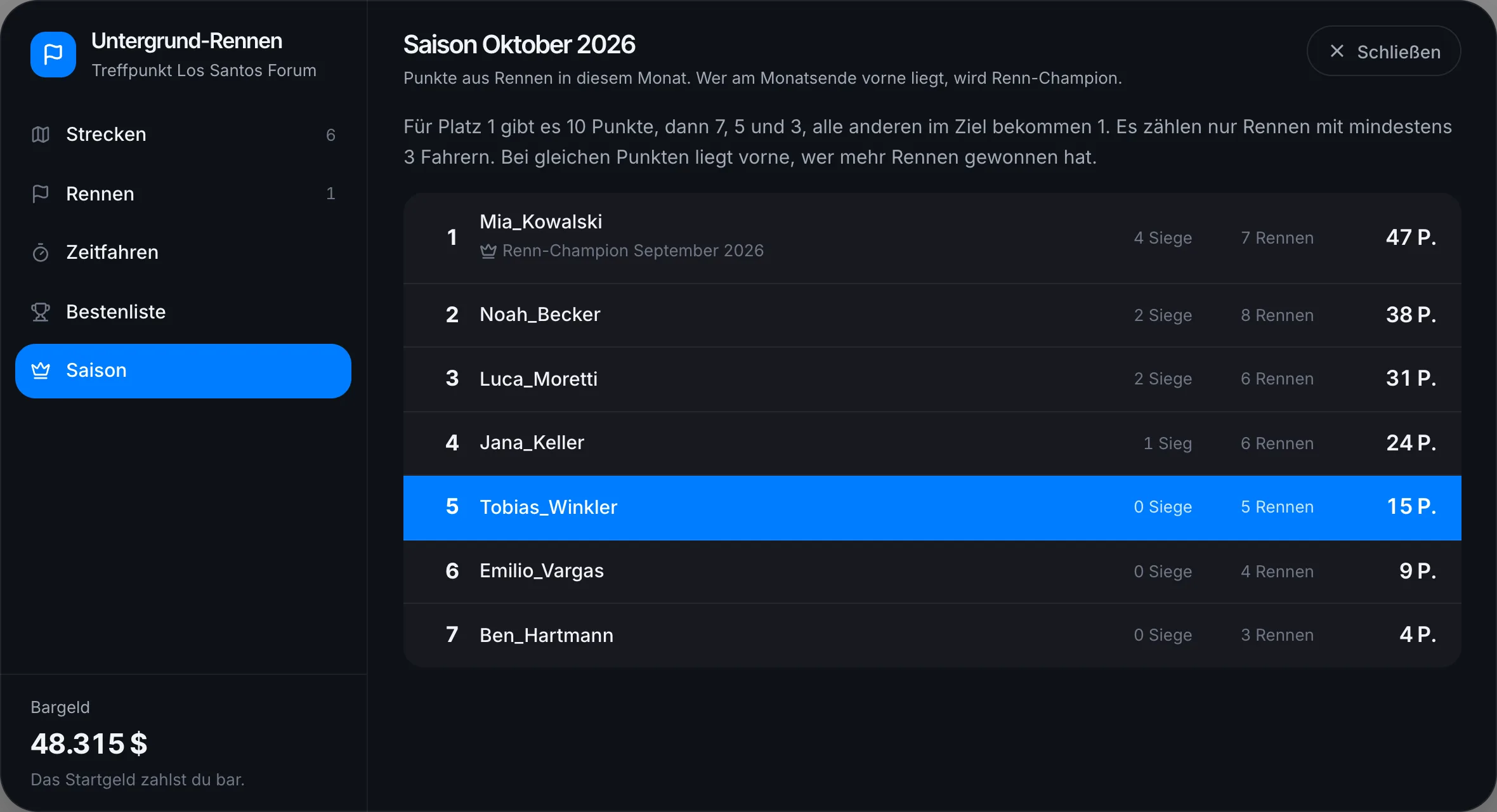Die Saison des laufenden Monats